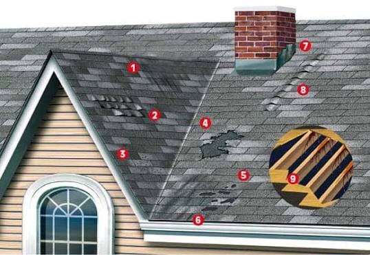 How Do You Know If You Need A New Roof