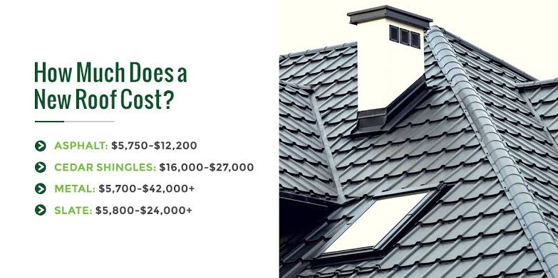How Much Does It Cost To Do A New Roof?